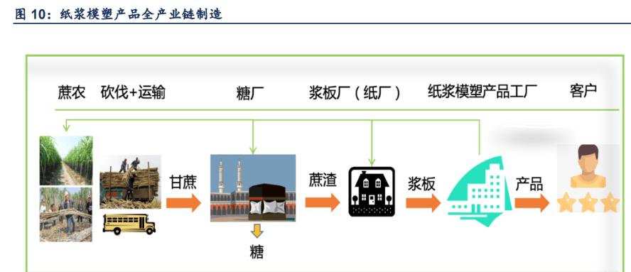 宜宾裕同,海南环保包装项目持续推进,21年中广西裕同工厂开始投产,在