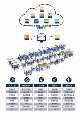 领先的智能制造方案提供者 均普智能拟科创板IPO获注册