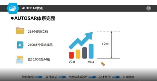 autosar对基础软件开发是喜还是忧