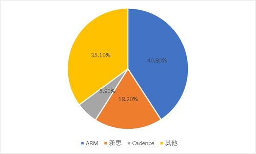 三家公司主导着全球半导体软件命门