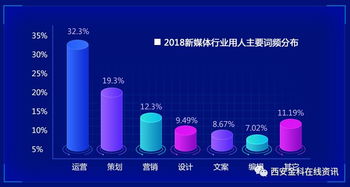 学互联网软件开发 做新时代自由高薪一族