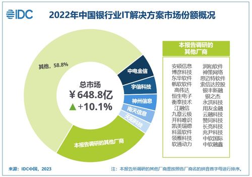 2026年中国银行业it投资料将超2000亿 五大银行it解决方案厂商全解析