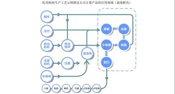 迈得医疗中签号查询,300808迈得中签号公布时间出炉